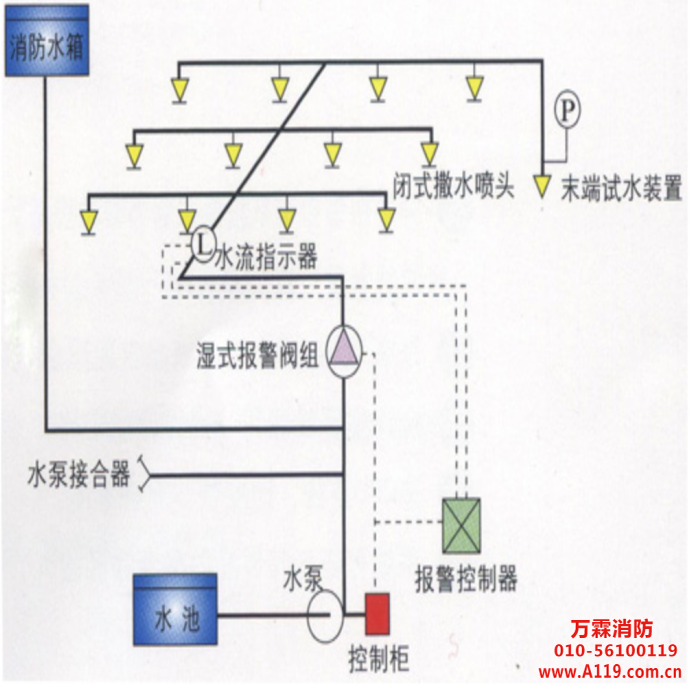 消防检测方法实施方案